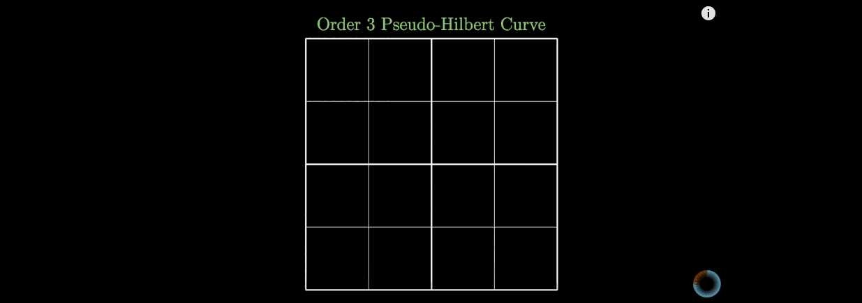 希尔伯特曲线的构造方法