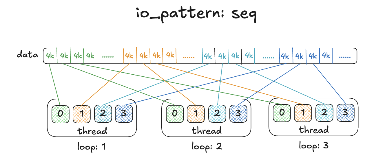 seq