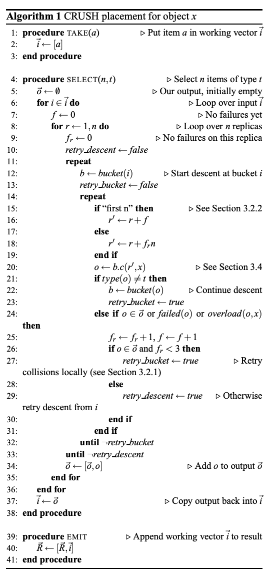 Algorithm 1 CRUSH placement for object x