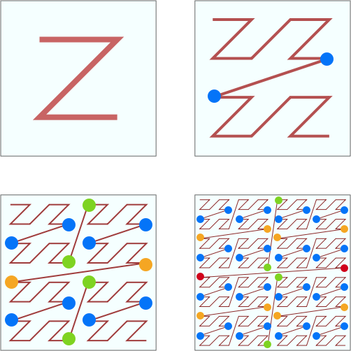 Z阶曲线的拐角问题展示