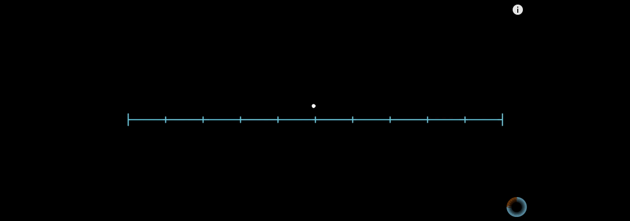 希尔伯特曲线中位置点的不变性