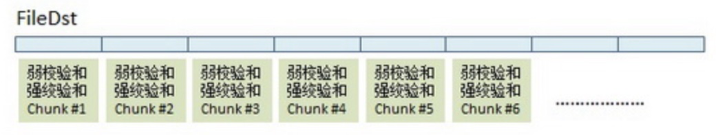 checksum校验