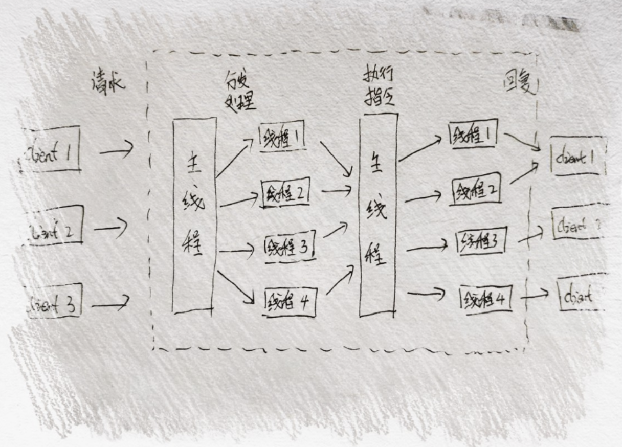 逻辑示意图