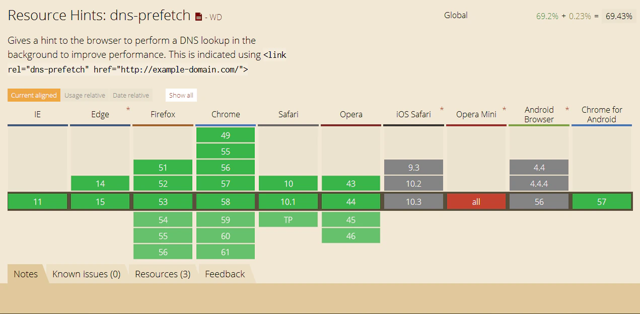DNS-Prefetch