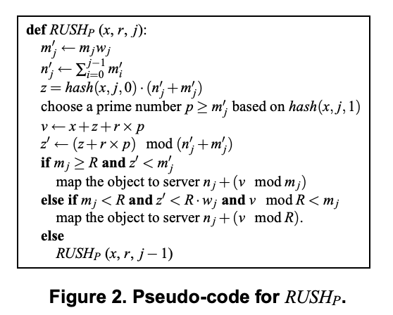 Figure 2. Pseudo-code for RUSHp.