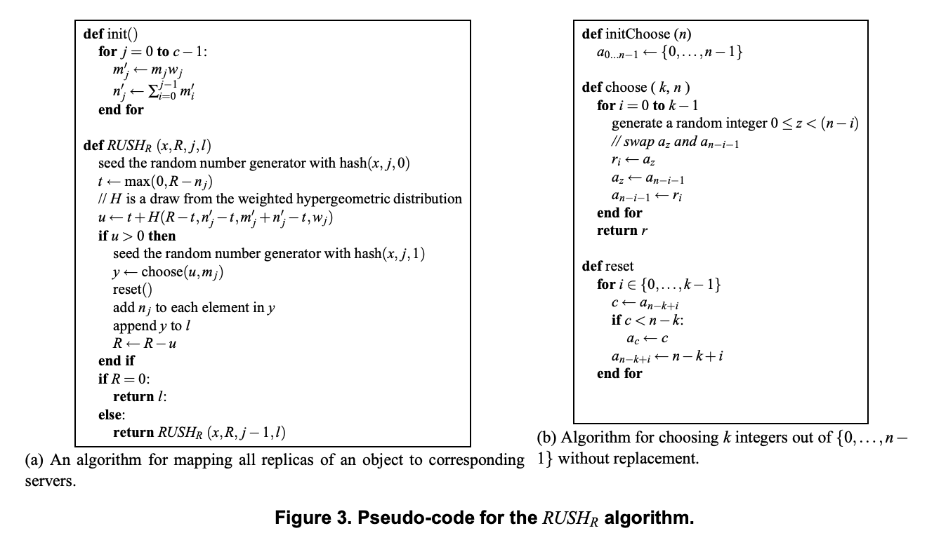Figure 3. Pseudo-code for the RUSHr algorithm.